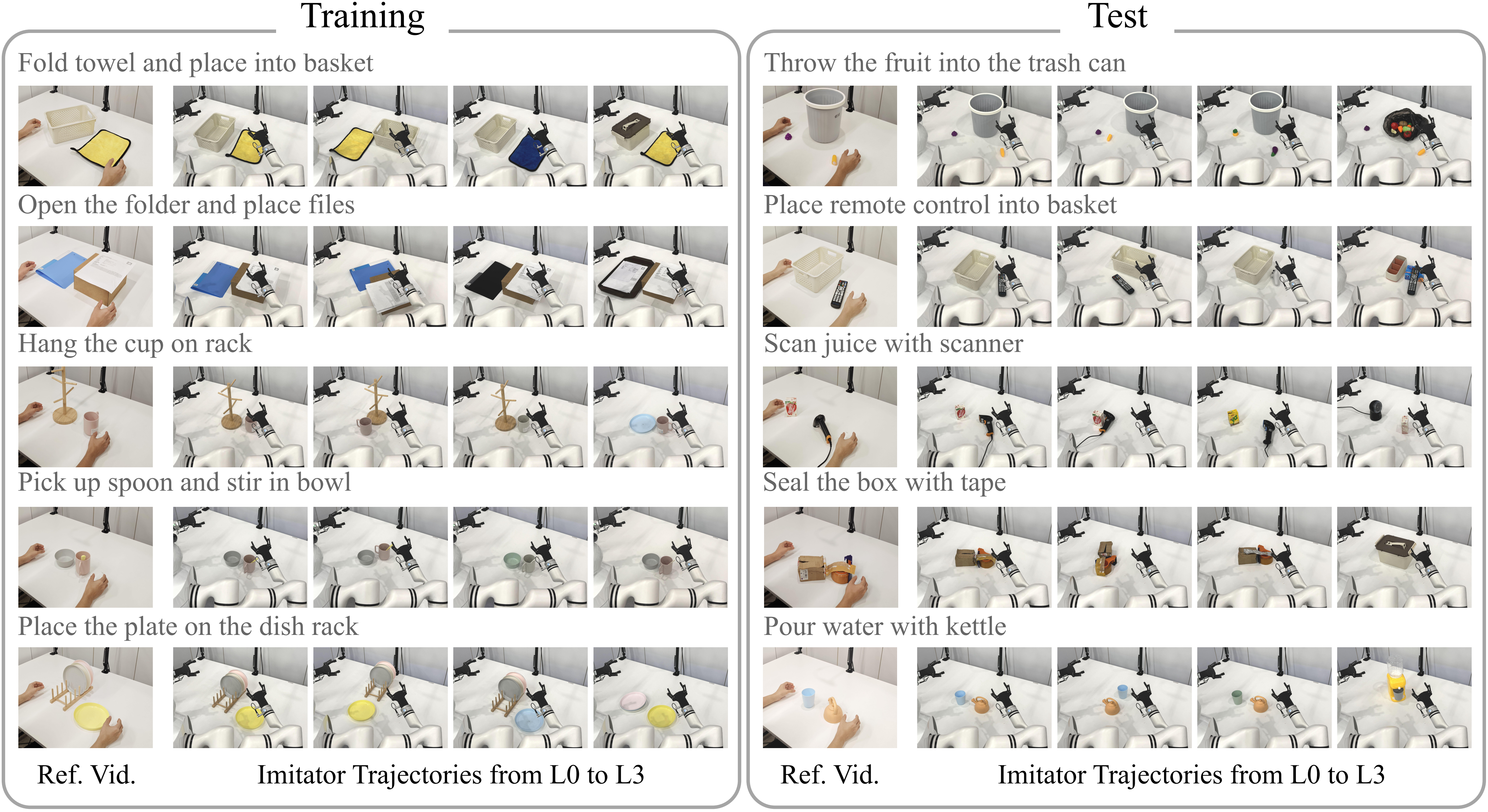 Experiment tasks overview