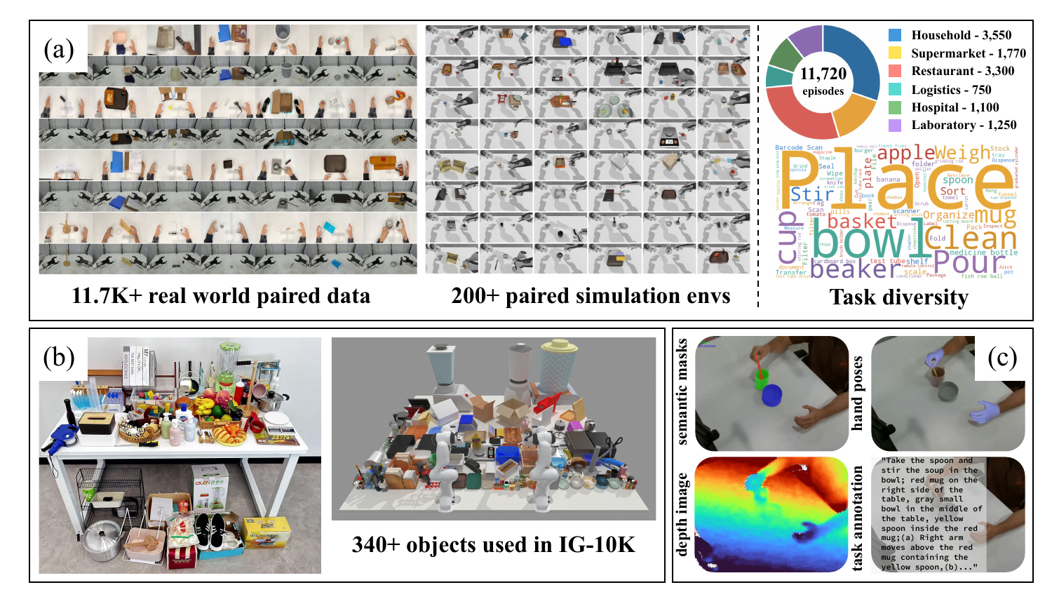 IG-10K dataset overview