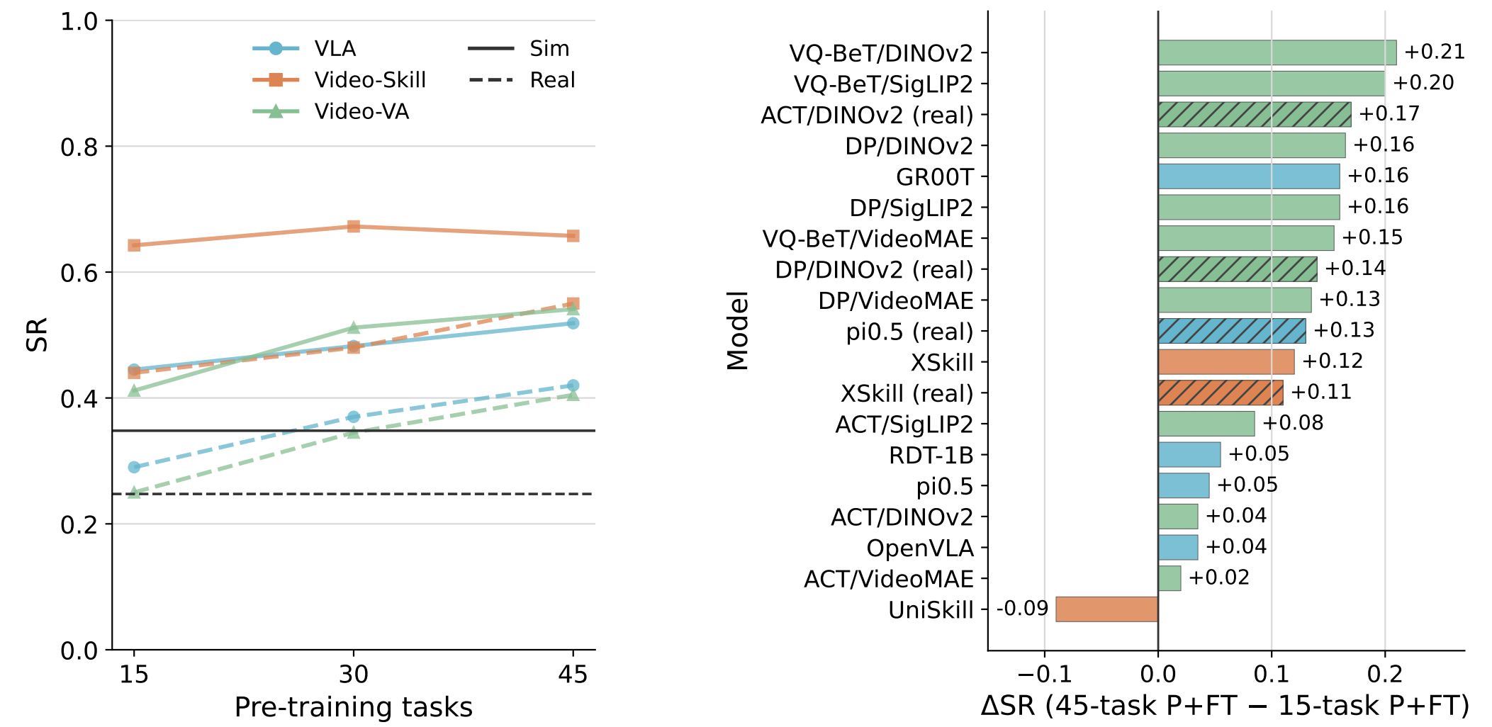 P+FT scaling SR vs pretraining tasks