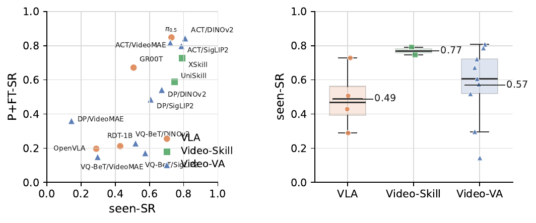 Simulation main results