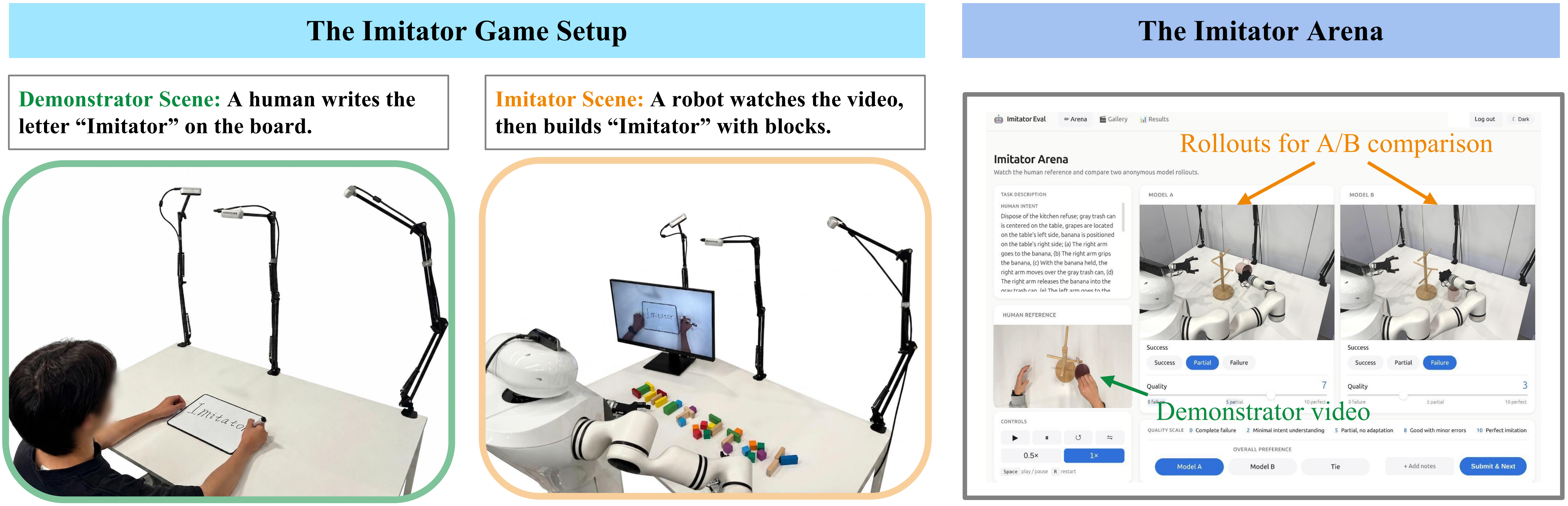 Imitator Game teaser: demonstrator scene paired with imitator scene and Arena evaluation panel